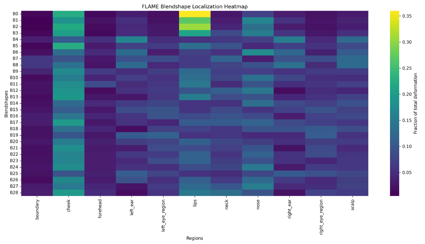 FLAME Heatmap