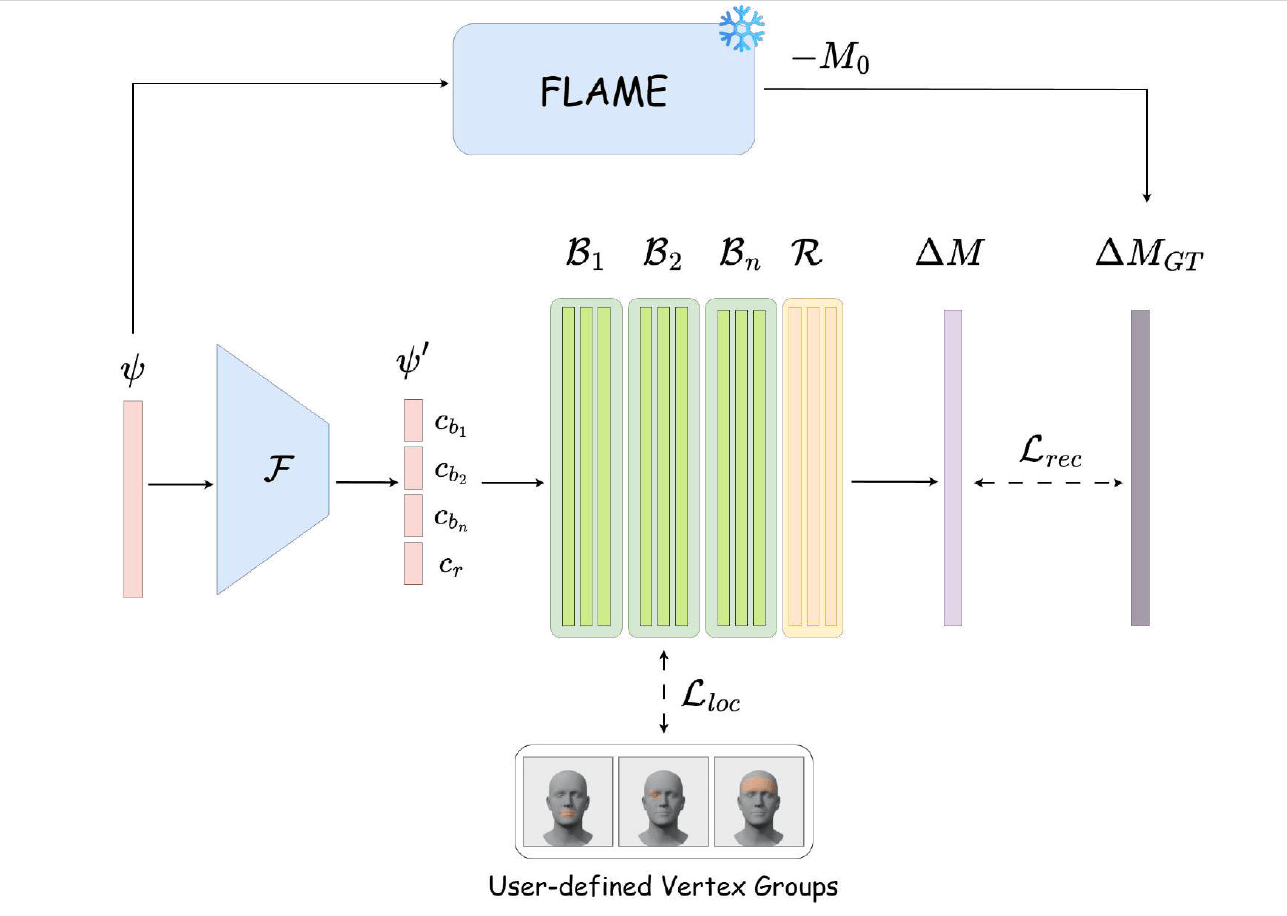 Model Overview