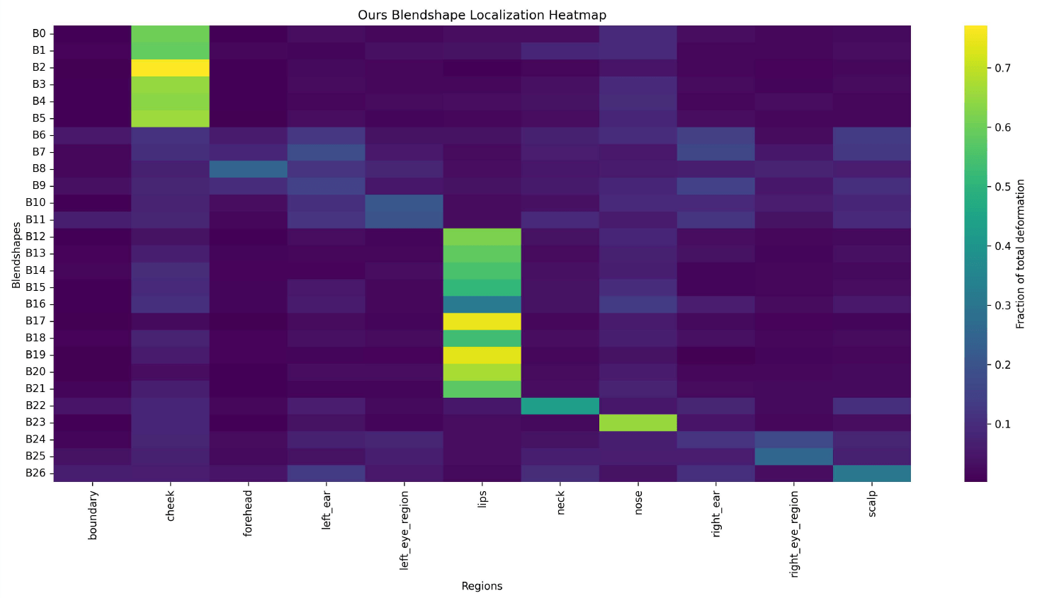 Ours Heatmap